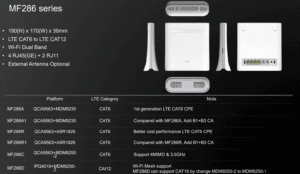 model list of zte mf286