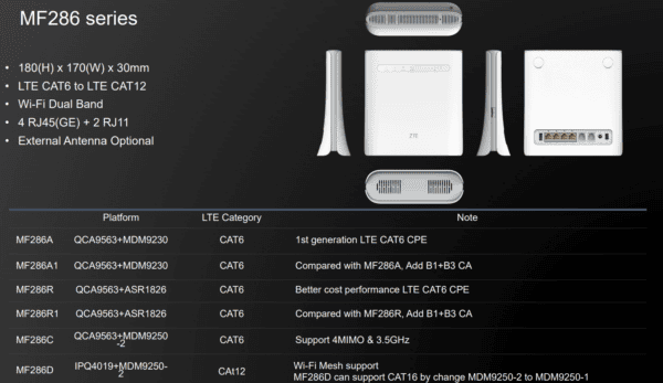 model list of zte mf286